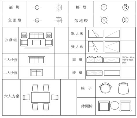 家具配置圖|平面圖符號大解析！室內設計圖上的符號原來代表這些。